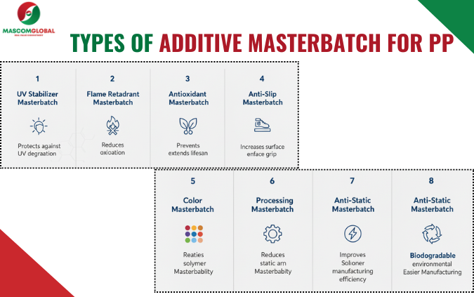 Types of Additive Masterbatch for PP