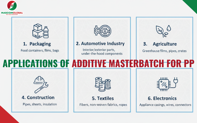 Applications of Additive Masterbatch for PP