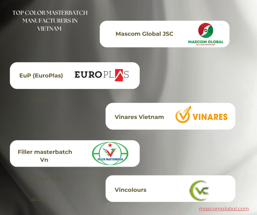 Top Color Masterbatch Manufacturers in Vietnam